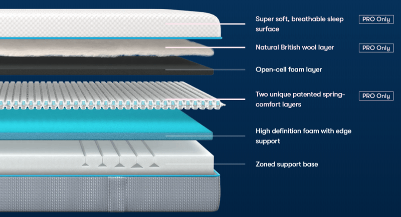 simba hybrid pro mattress review