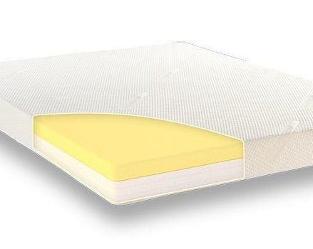 CoolMax Deluxe Memory Foam Mattress