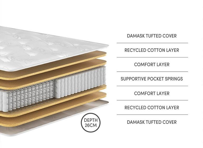 Holman Pocket Sprung Mattress Layers Review