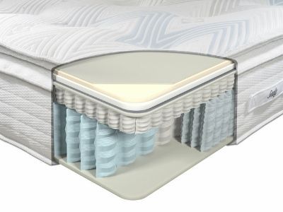 Sealy Sanctuary Oasis Mattress Layers