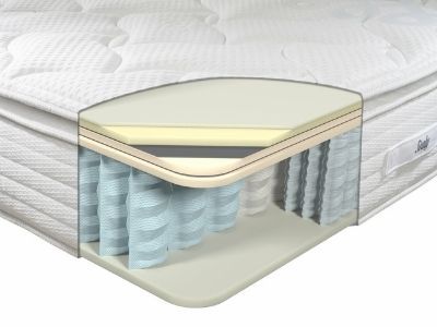 Sealy Sanctuary Senses Mattress Layers