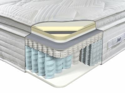 Sealy Sanctuary Spa Mattress Layers