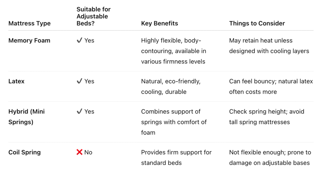 best mattress for adjustable bed comparison