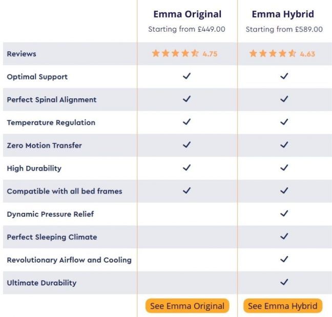 Emma Original vs Emma Hybrid Mattress Review Which Is Better?