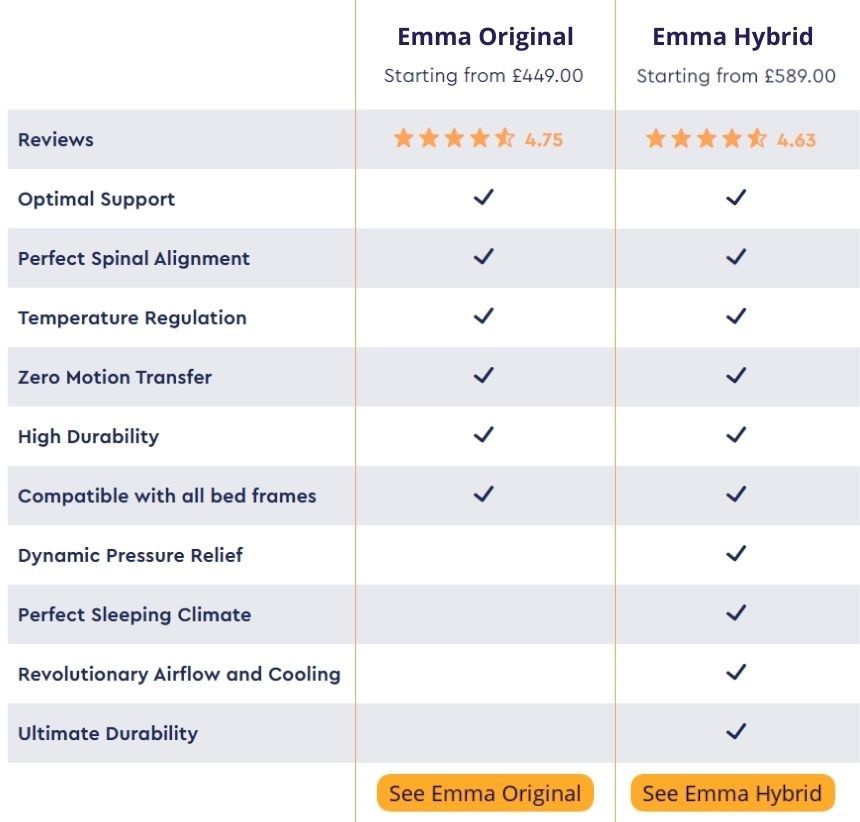 Emma Original vs Emma Hybrid Mattress Review - Which Is Better?
