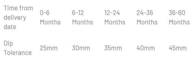 simba mattress sagging warranty coverage