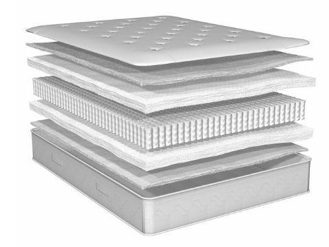 Slumberland Amari Ortho Comfort Mattress layers materials