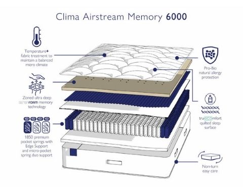 Slumberland Clima Airstream Memory 6000 Mattress layers