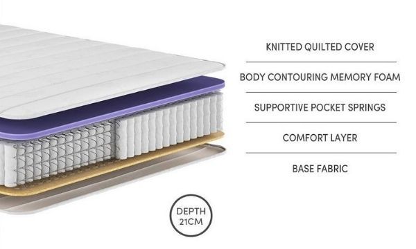campbell pocket sprung mattress layers