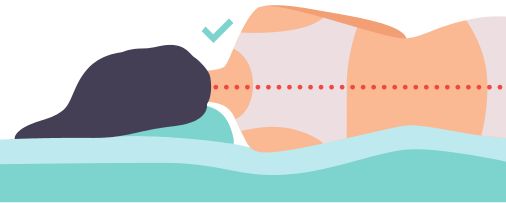 correct spinal alignment