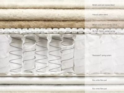 john lewis and partners natural wool mattress materials