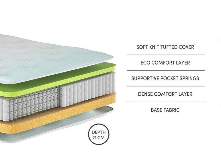 Revived Aquatic Pocket Sprung Mattress layers and materials