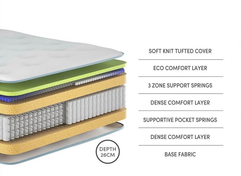 Revived Lagoon Pocket Sprung Mattress layers and materials