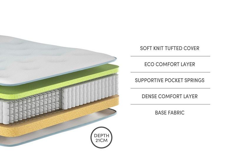 Revived Marina Pocket Sprung Mattress layers and materials
