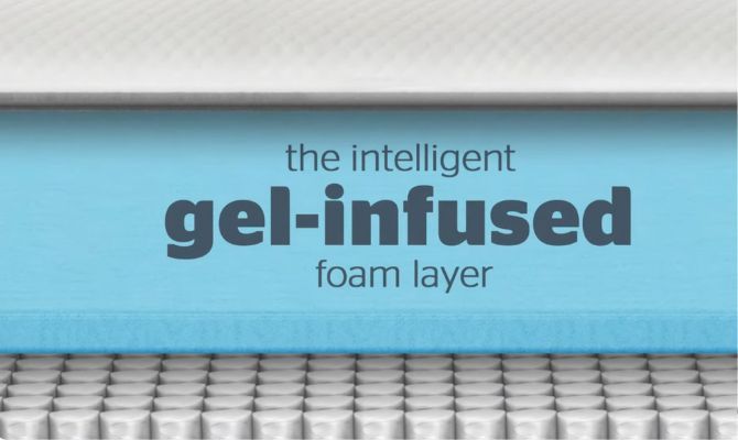 geltex layer in mattresses