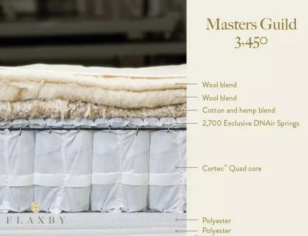 Flaxby Master's Guild 3450 Pocket Sprung Mattress layers and materials