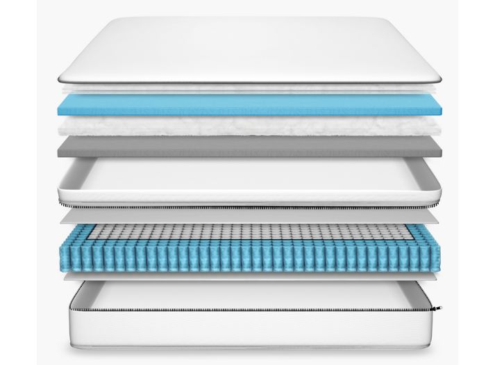 Premier Inn Mattress layers and materials