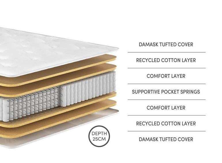 Jacobs Pocket Sprung Mattress layers 23cm deep
