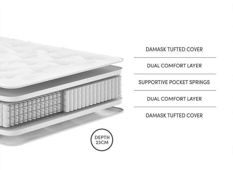 Hudson Pocket Sprung Mattress layers and materials