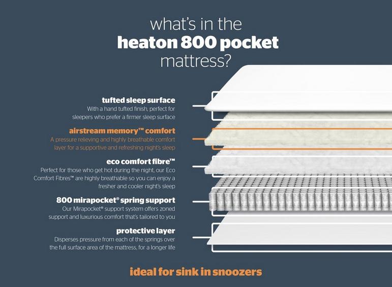 Silentnight Heaton Pocket Sprung Mattress layers and materials