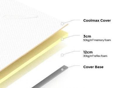 CoolMax Classic Memory Foam Mattress