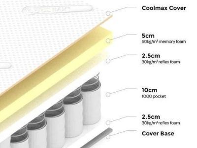 Coolmax Deluxe 1000 Pocket Sprung Memory Foam Mattress