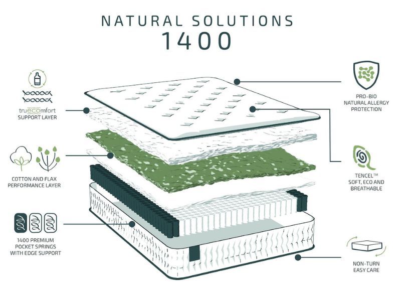 Slumberland Natural Solutions 1400 Mattress layers