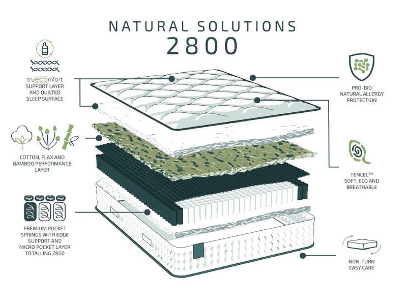 Slumberland Natural Solutions 2800 Mattress layers