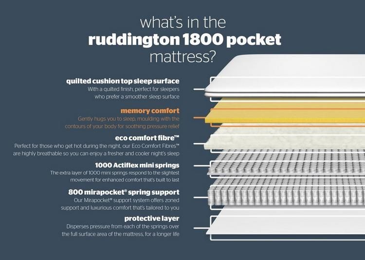 Silentnight Ruddington Combination Mattress layers