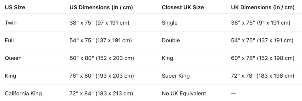 us vs uk bed sizes in feet and inches and cm