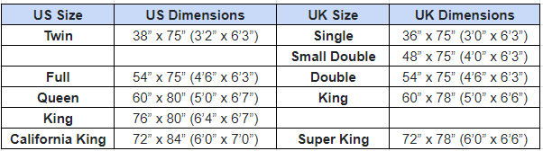 Difference Between UK US Bed Sizes Explained difference-between-uk-us-bed-sizes-explained