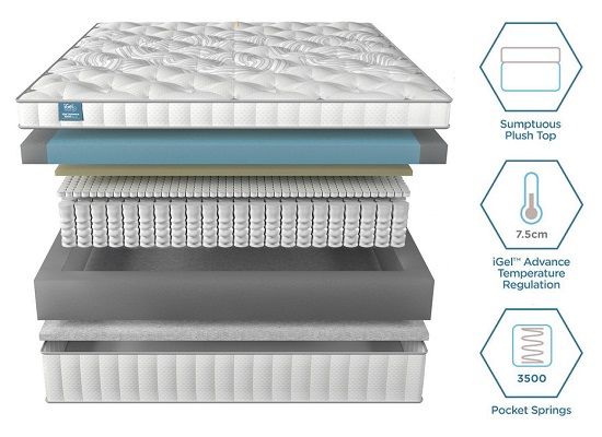 iGel Advance 3500i Plush Top Mattress layers