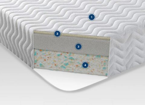 Aspire Total Relief Memory Foam Mattress materials and layers