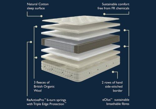 Hypnos Luxurious Earth 1 Mattress layers and materials