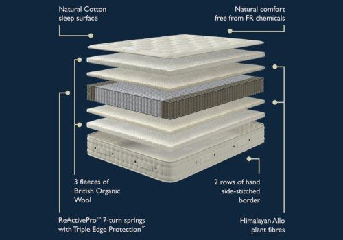 Hypnos Luxurious Earth 2 Mattress layers and materials