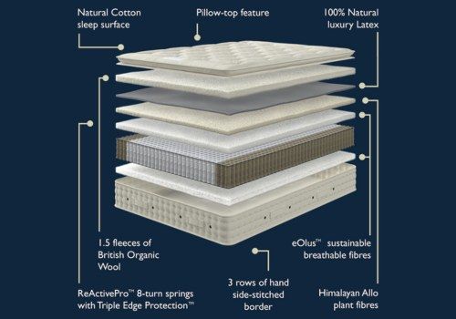 Hypnos Luxurious Earth 3 Mattress layers and materials