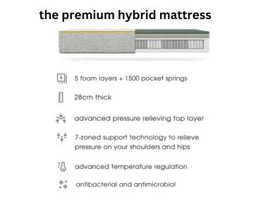 Eve premium hybrid Mattress layers