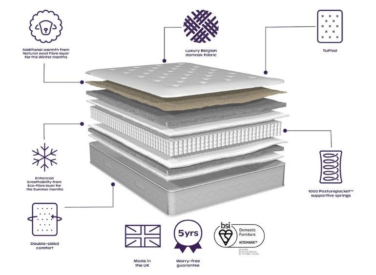 Maypole Backcare Mattress layers and materials