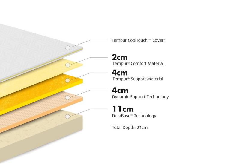 TEMPUR CoolTouch Sensation Supreme Mattress layers and materials