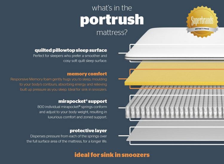 Silentnight Portrush 800 Pocket Memory Pillow Top Mattress layers and materials