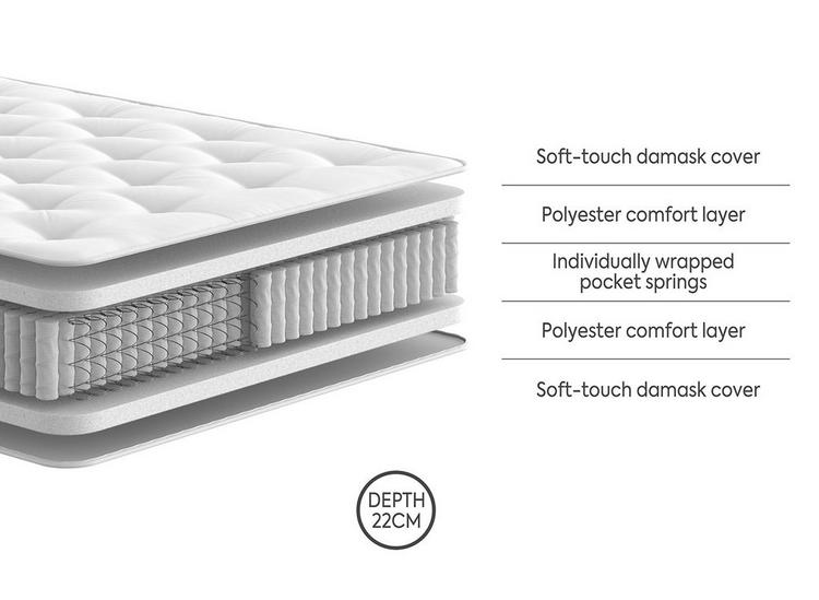 Dream Team Banbury Pocket Sprung Mattress layers and materials