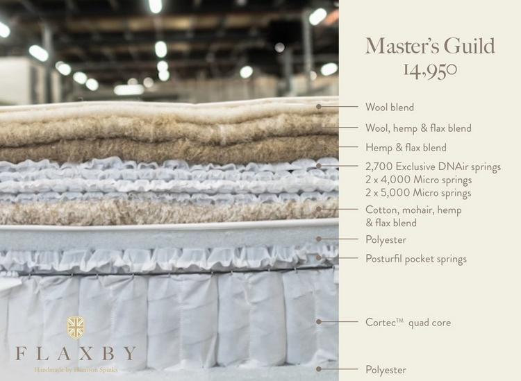 Flaxby Master's Guild 14950 Pocket Sprung Mattress layers construction
