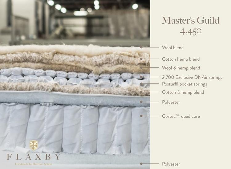 Flaxby Master's Guild 4450 Pillow Top Mattress material construction