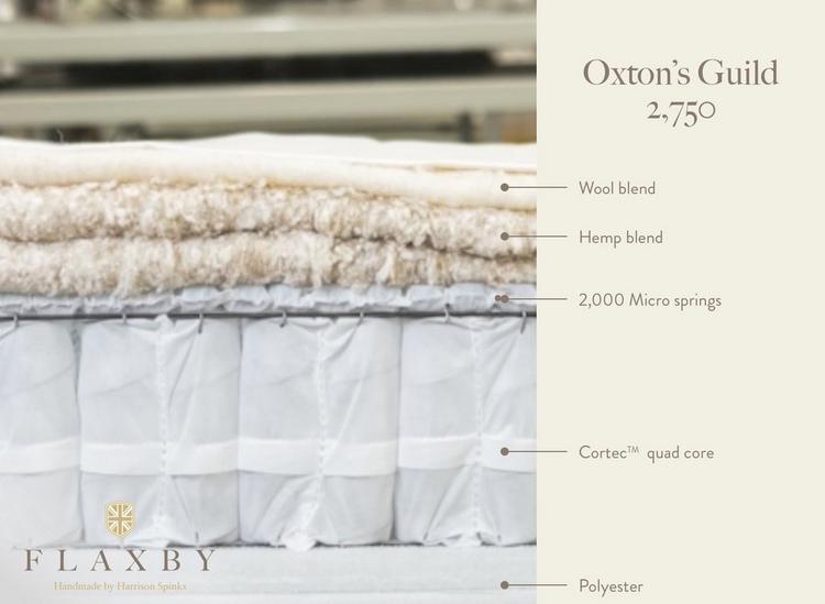 Flaxby Oxtons Guild Pocket Sprung Mattress layers and construction