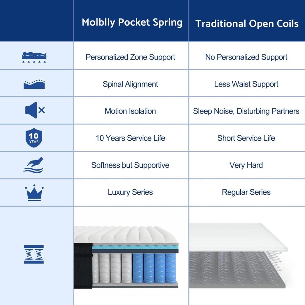 molblly pocket spring mattress design