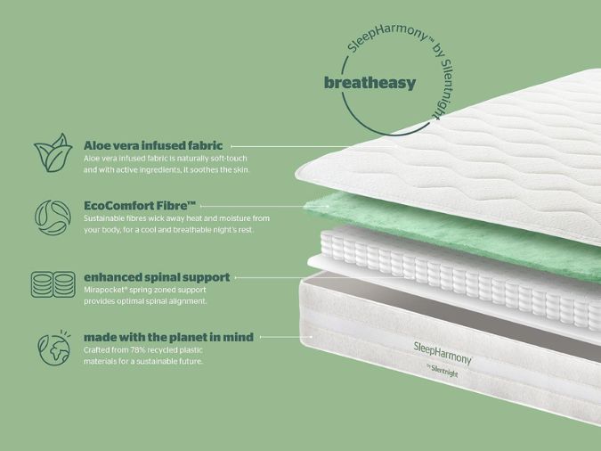 Silentnight SleepHarmony Breatheasy 1000 Mattress layers and materials