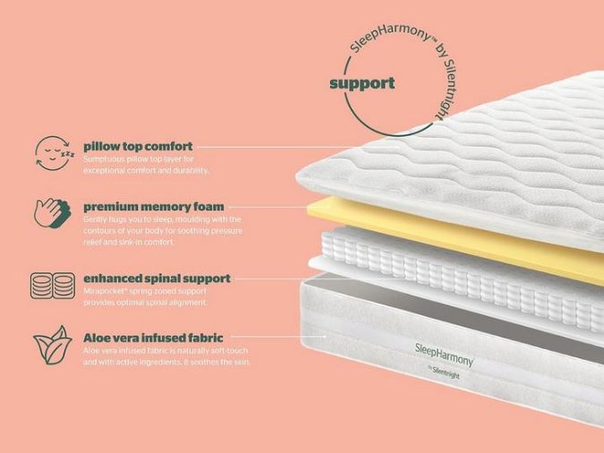 Silentnight SleepHarmony Support 1400 Mattress layers and materials