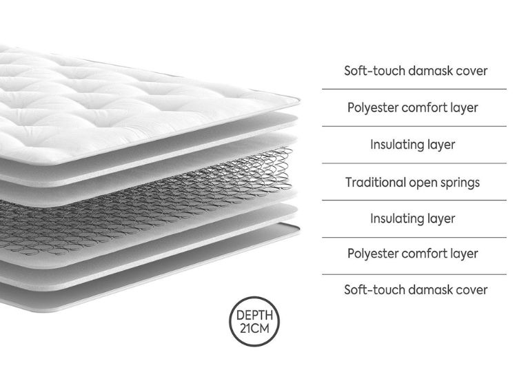 Dreams Workshop Dingwall Traditional Spring Mattress layers and materials