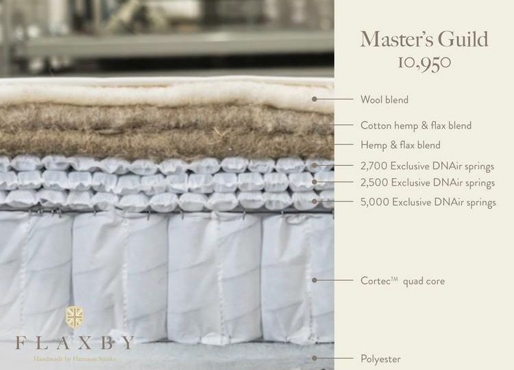 Flaxby Master's Guild 10950 Pocket Sprung Mattress layers