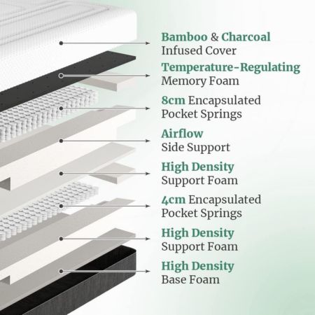 Otty Pure Hybrid Bamboo & Charcoal Mattress layers